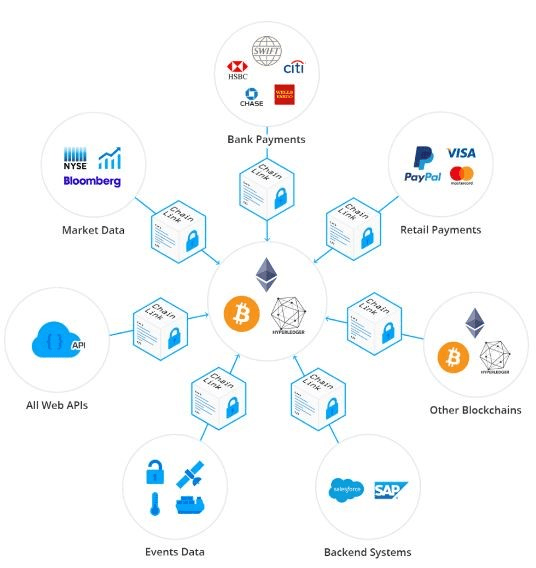 Chainlink是什么？预言机龙头完整解析 LINK币完整介绍、质押与挖矿