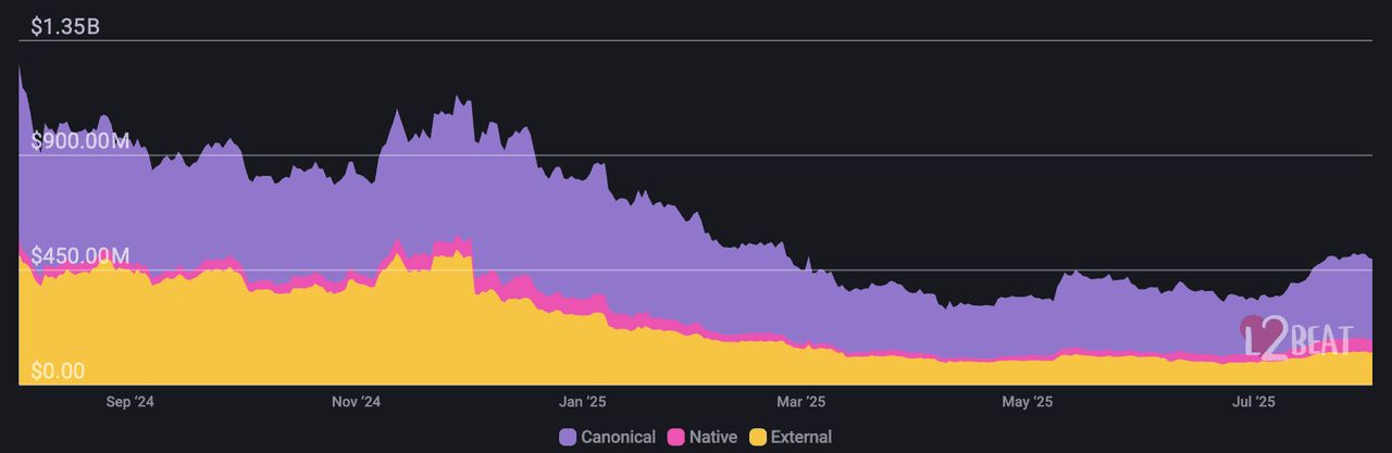 LINEA币是什么？Linea 空投何时结束？代币经济学、上市价格预测解析