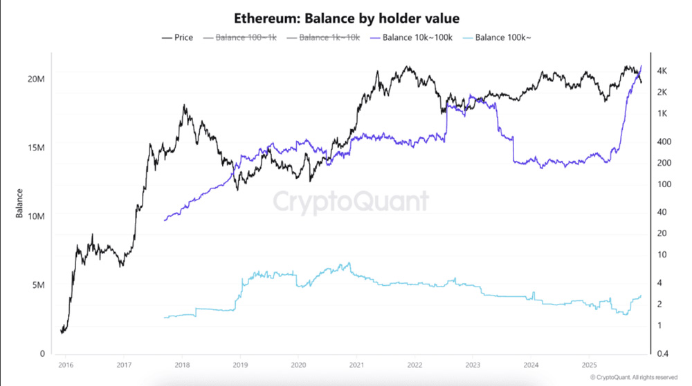 以太坊 (ETH)币能否达到3900美元？2025年对ETH投资者意味着什么？一文分析