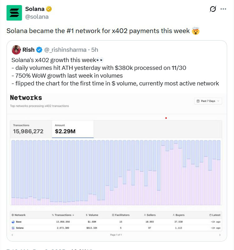 ‌x402生态，索拉纳领支付