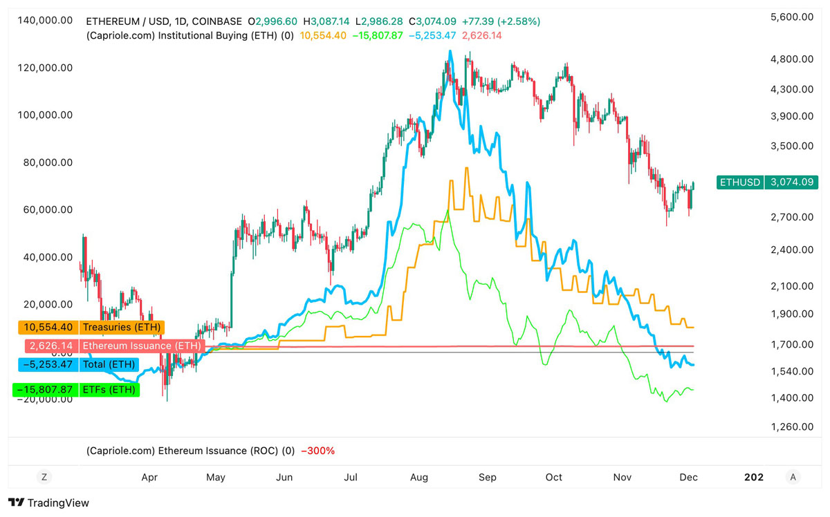 ETH重返4000美元难吗？
