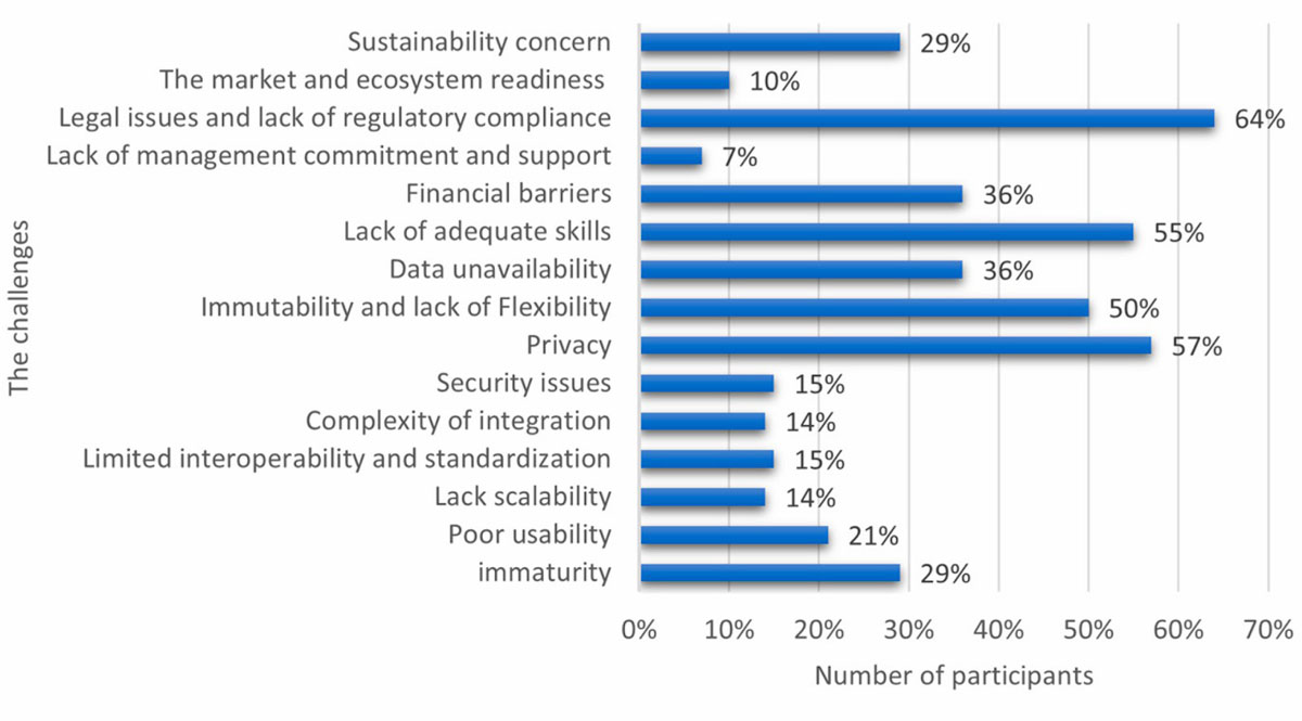 掩码交易为比特币安全区块链带来原生隐私