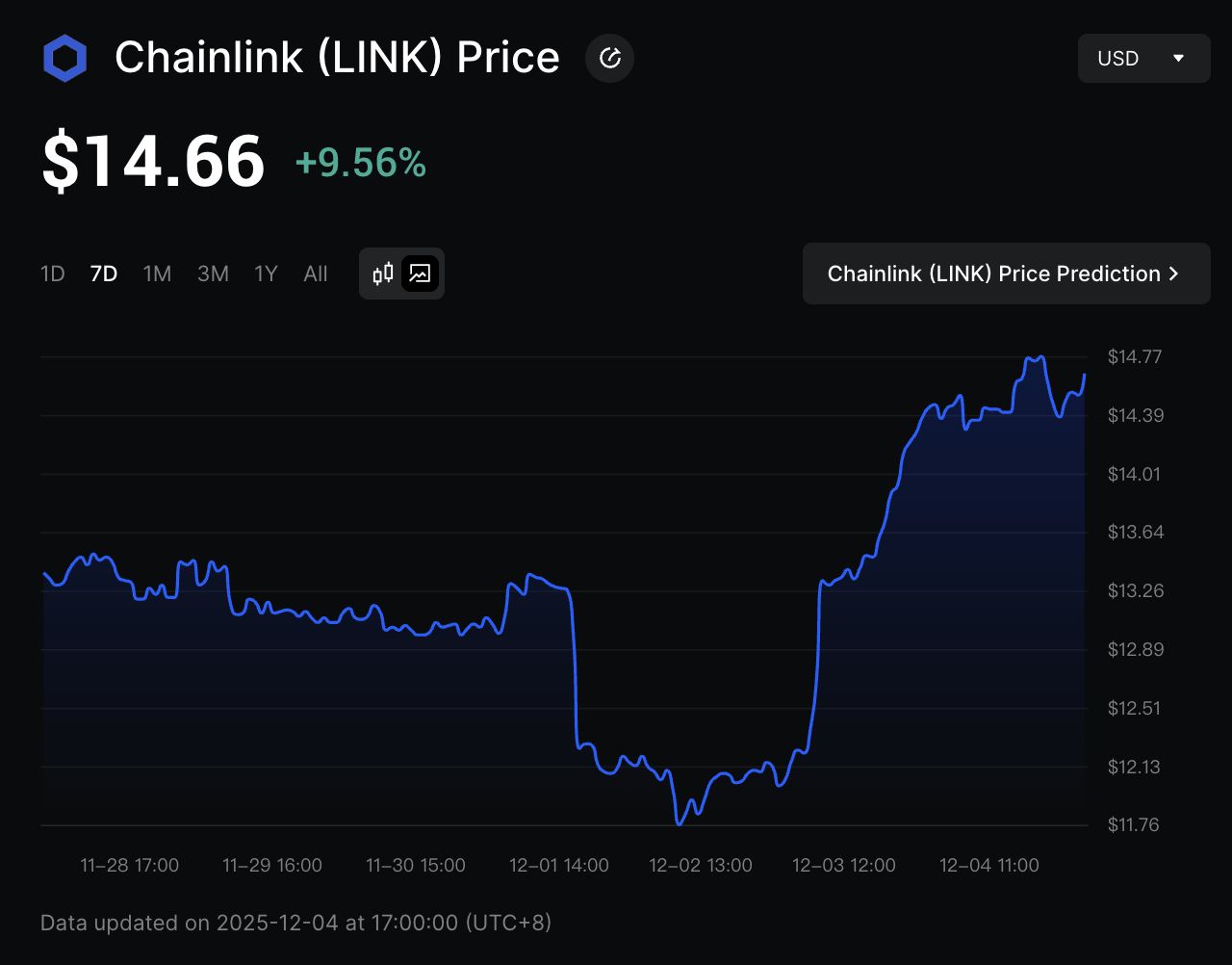  LINK  ETF 于12月2日启动：Chainlink 现货 ETF是什么？如何运作以及投资？