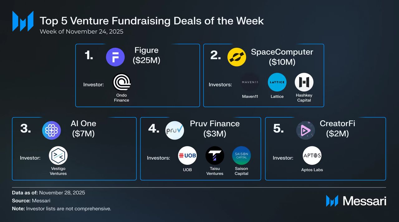 什么是百倍币？如何在币种上架主流交易所前找到百倍币？终极指南