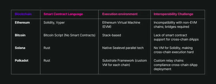 比特币休眠资金加速流动