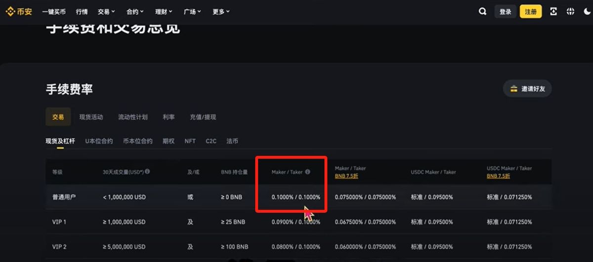 币安手续费解析