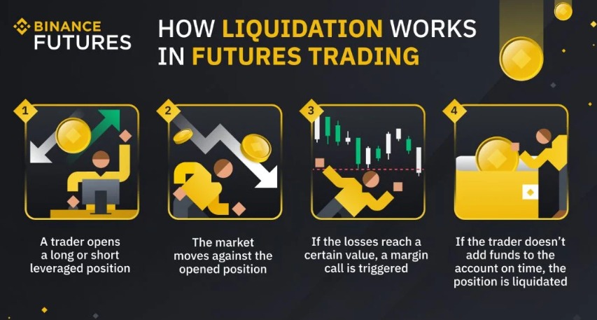 加密货币期货交易介绍