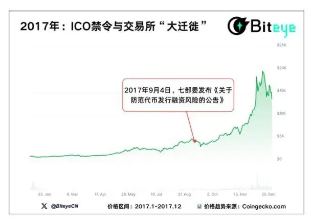 加密政策风暴市场走向