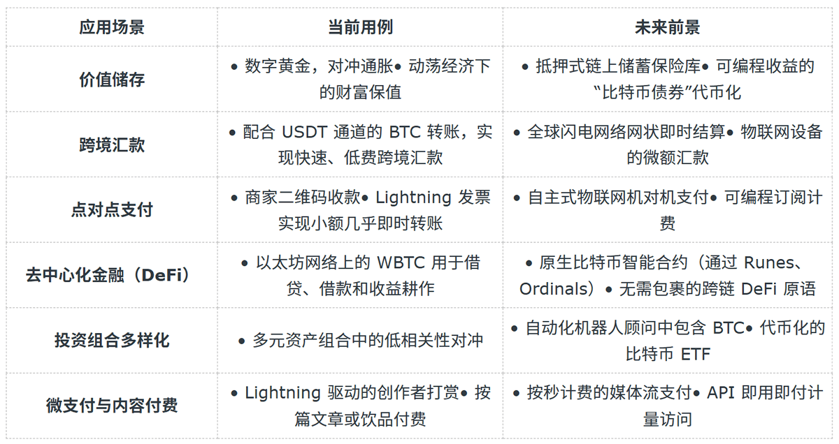 新手怎么买比特币？怎么用人民币买比特币？新手购买比特币操作步骤