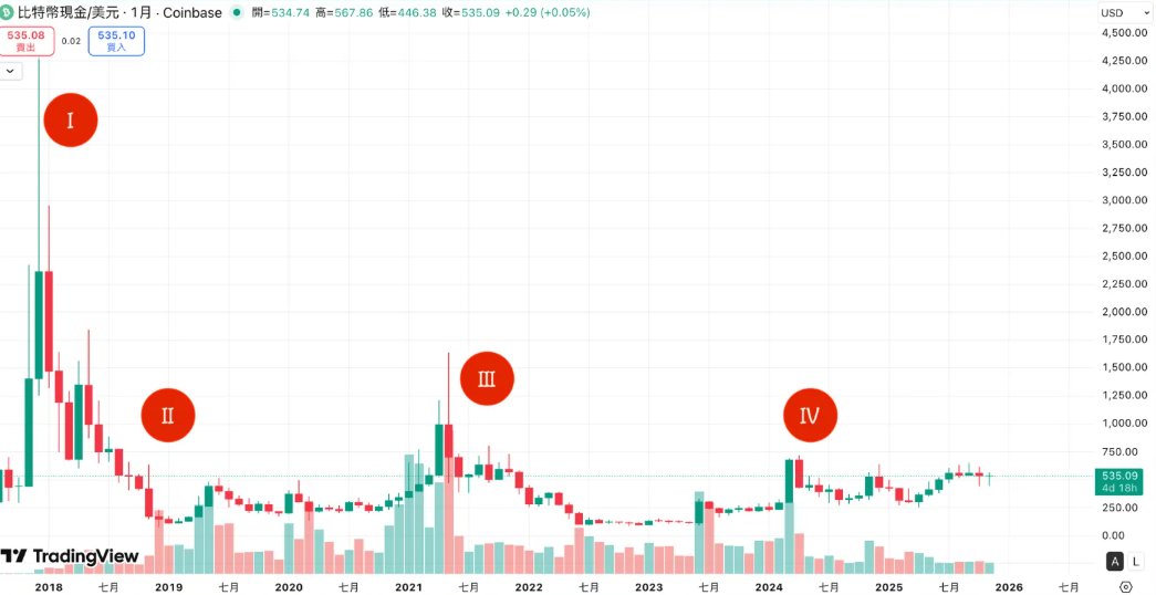 比特币现金(BCH)全面介绍