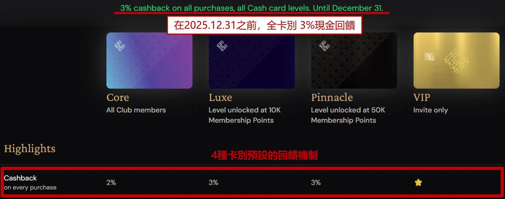 1.全卡别3%现金回馈，且回馈立即入帐