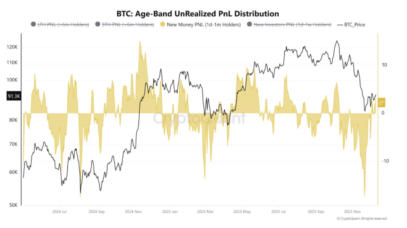 比特币(BTC)价格走势的真相