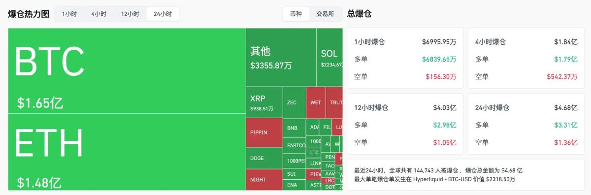 比特币行情分析