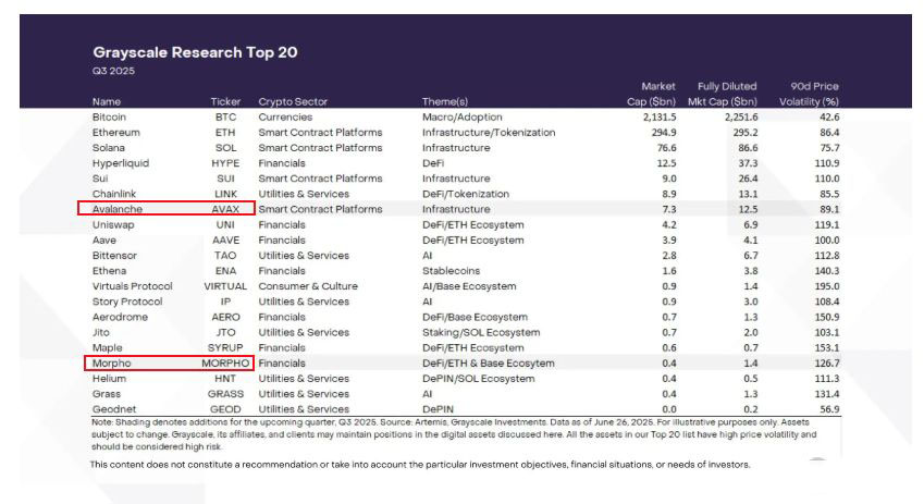 未来最值得投资加密货币有哪些？这几种值得重点关注！