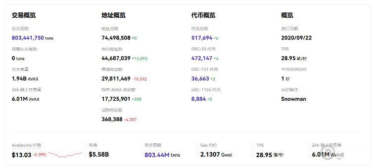 未来最值得投资加密货币有哪些？这几种值得重点关注！