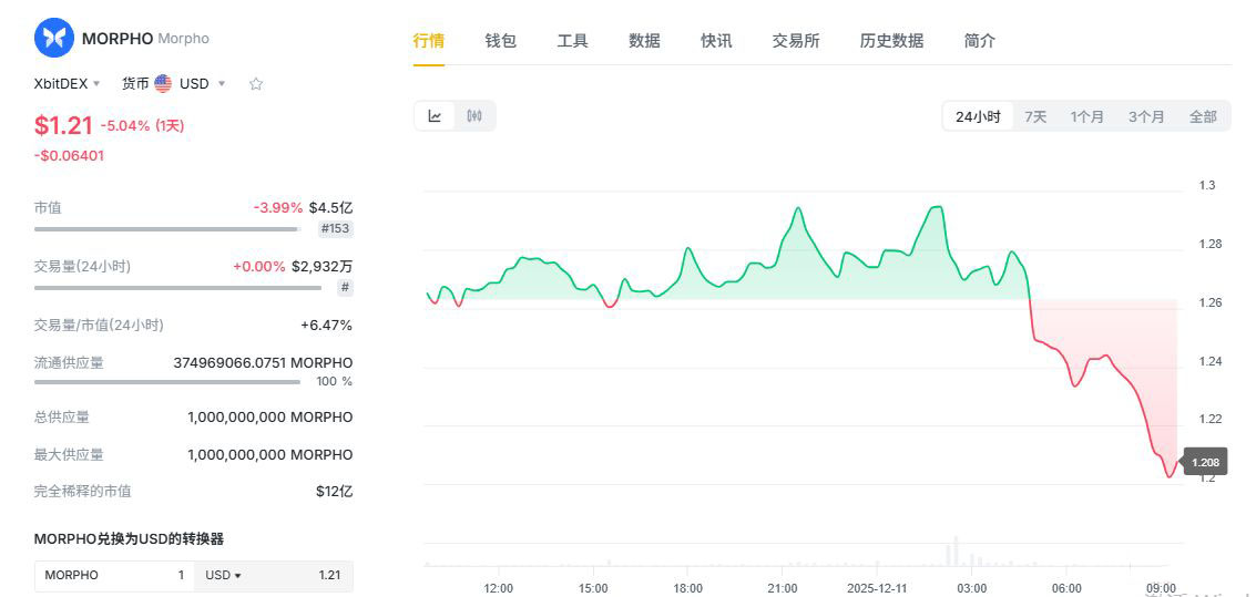 未来最值得投资加密货币有哪些？这几种值得重点关注！