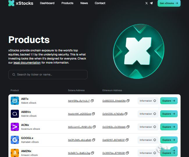 未来最值得投资加密货币有哪些？这几种值得重点关注！