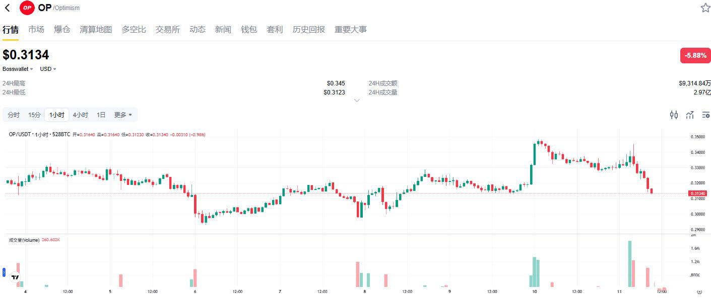 未来最值得投资加密货币有哪些？这几种值得重点关注！