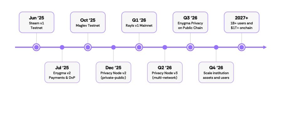 Rayls(RLS)币全面介绍
