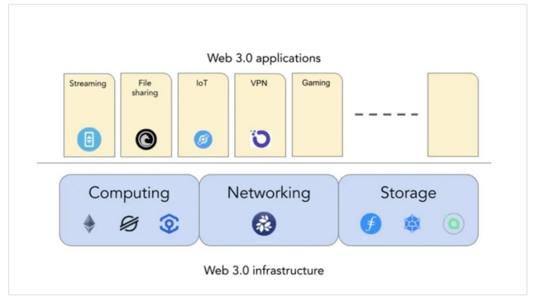 NKN币是什么？未来潜力如何？2025-2030年NKN币价格预测