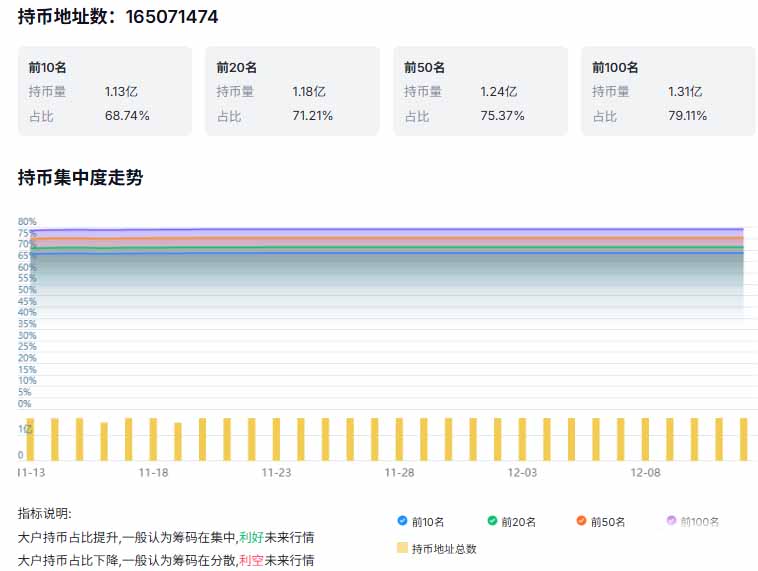 以太坊未确定交易数据_以太坊一直等待确认怎么办