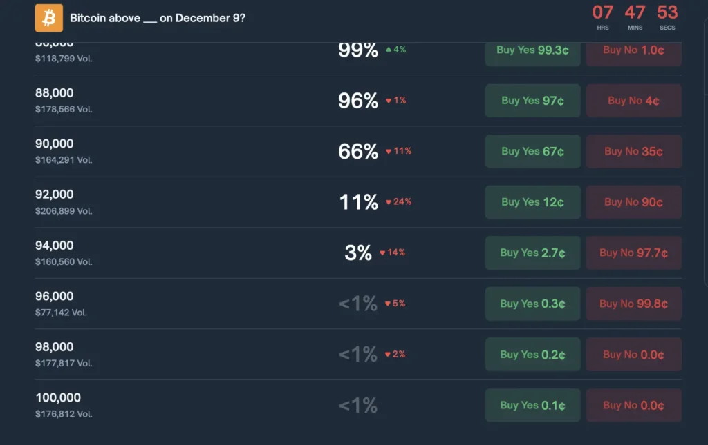 Polymarket预测市场解密套利