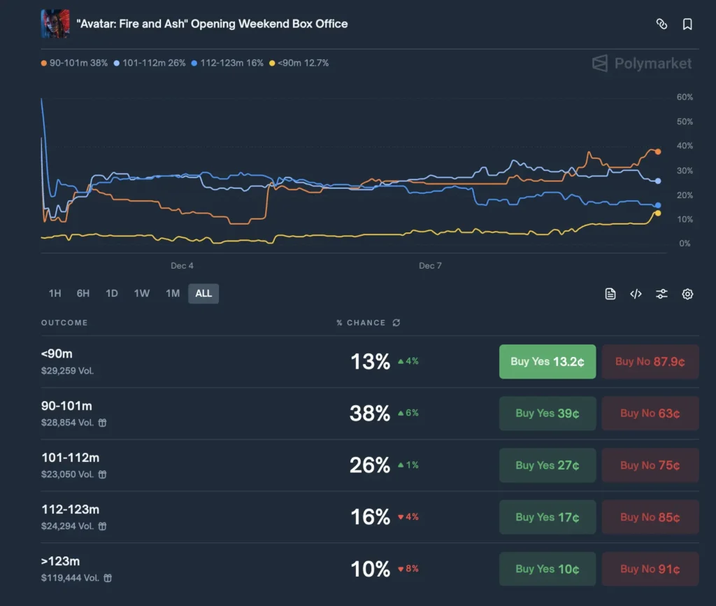 Polymarket预测市场解密套利
