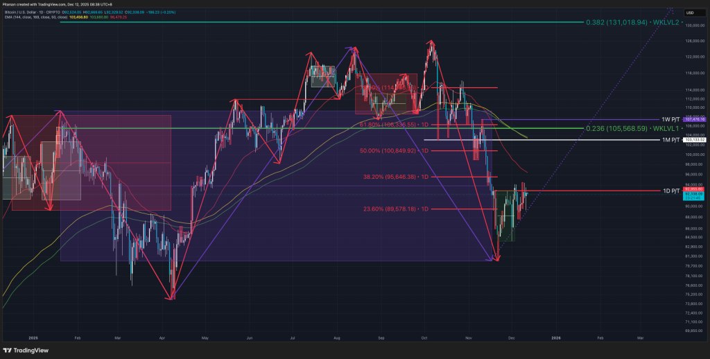 2025加密货币市场回顾