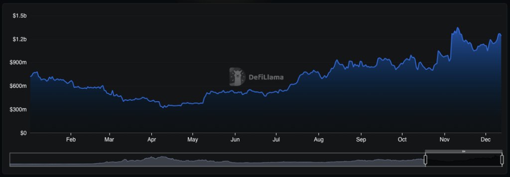 2025加密货币市场回顾