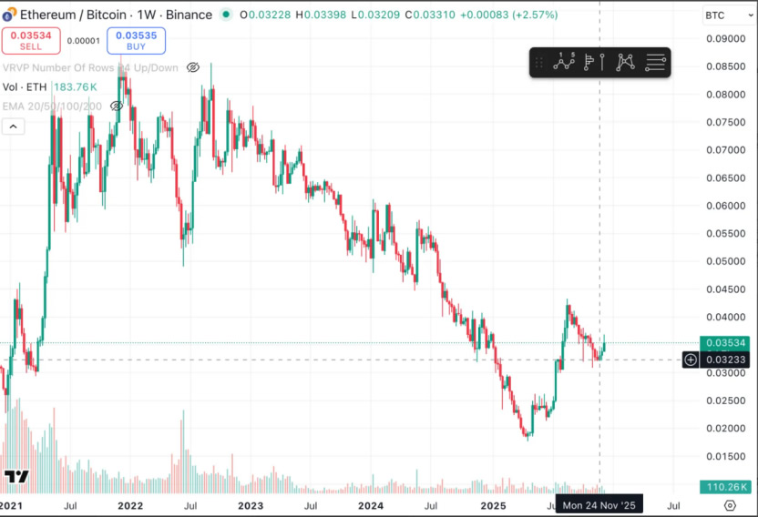 以太坊技术面走强_图2