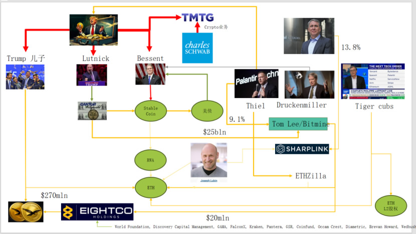 华尔街共识强化
