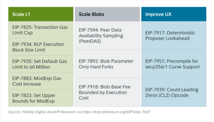 以太坊探索价值捕获