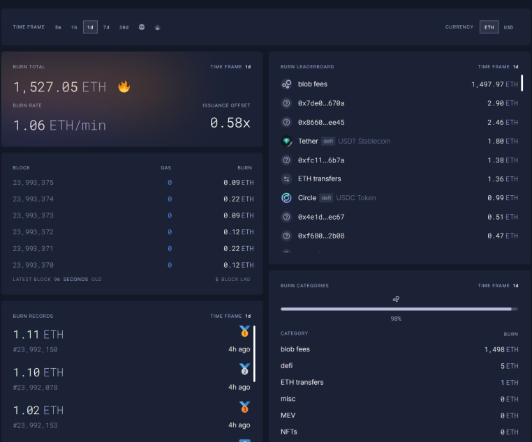 以太坊探索价值捕获_图4