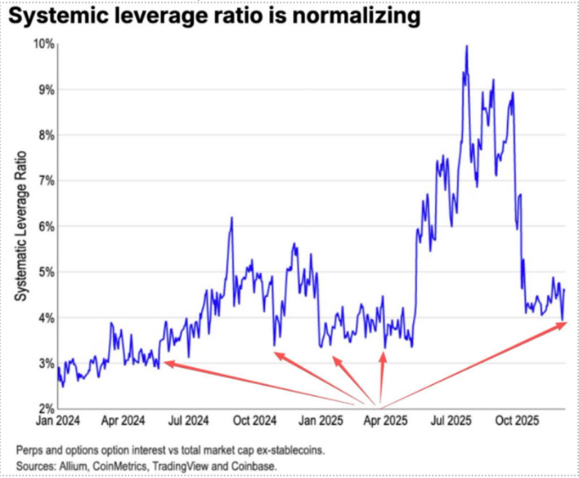 以太坊技术面走强