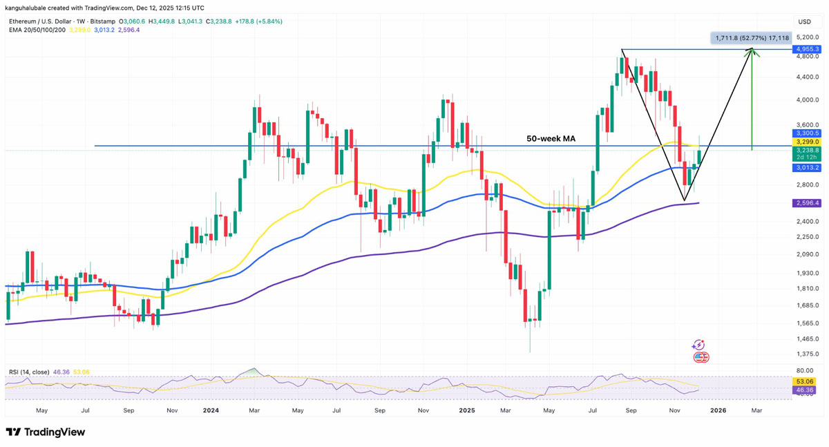 百万以太坊_以太坊能到100万美元吗