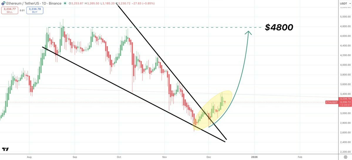 以太坊期货价格，2021年以太坊期货