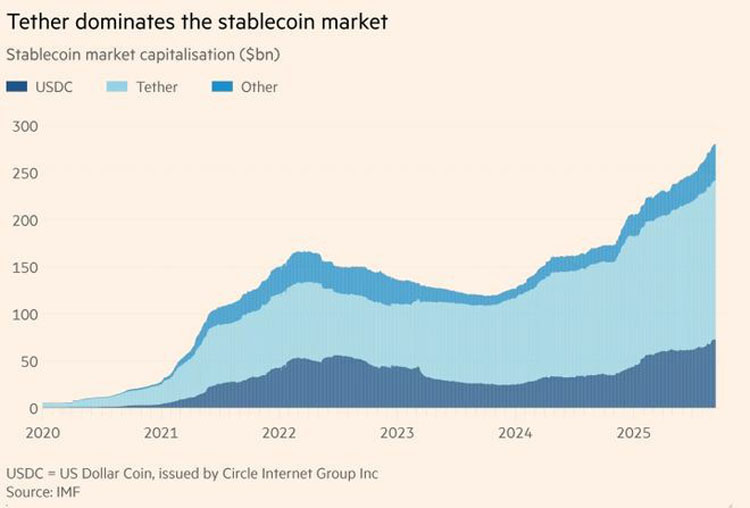 稳定币：全球金融灰犀牛