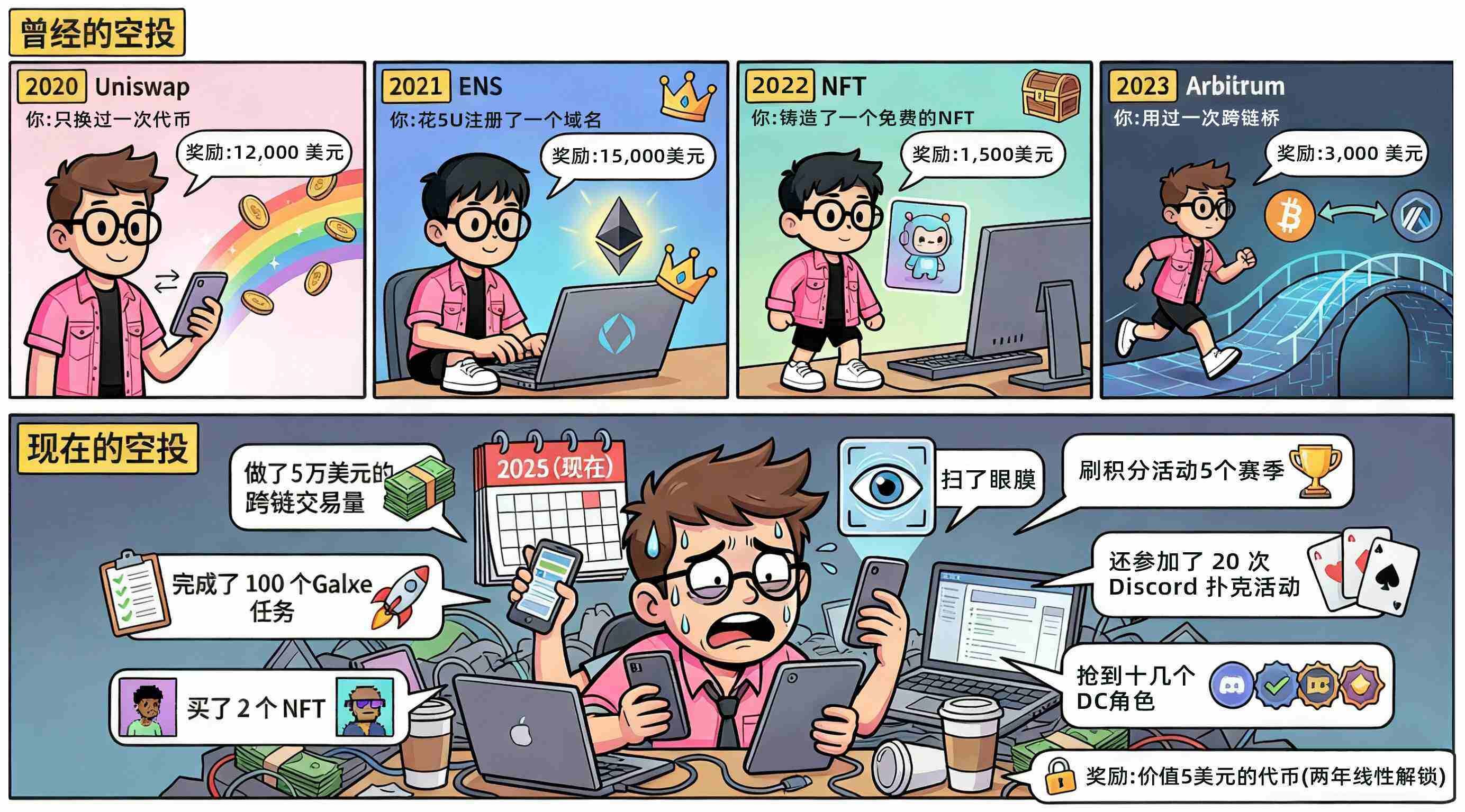 2025年撸毛生存法则：昔日遍地黄金，如今全靠这两张底牌