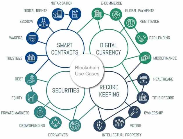 区块链技术观察者(区块链技术观察者是谁)