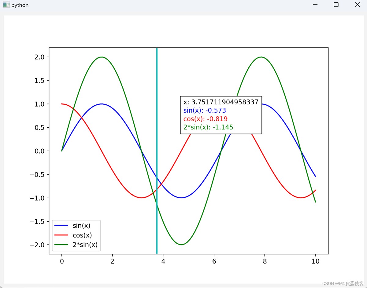 Python结合matplotlib实现图表的基本交互_python_脚本之家