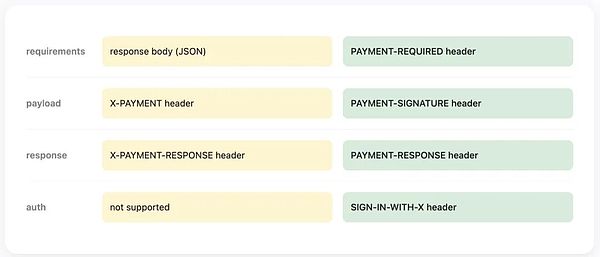 V2版本HTTP传输更新