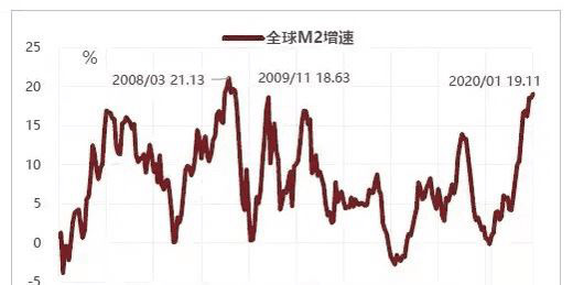 先说降息有没有影响？