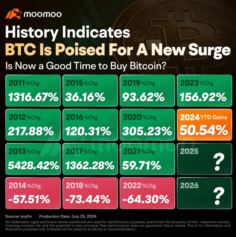 展望：下一次牛市会来吗？有多猛？