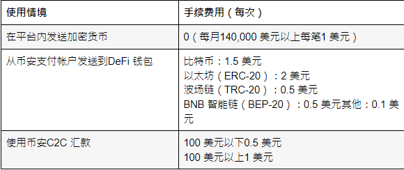 币安支付Binance Pay 手续费