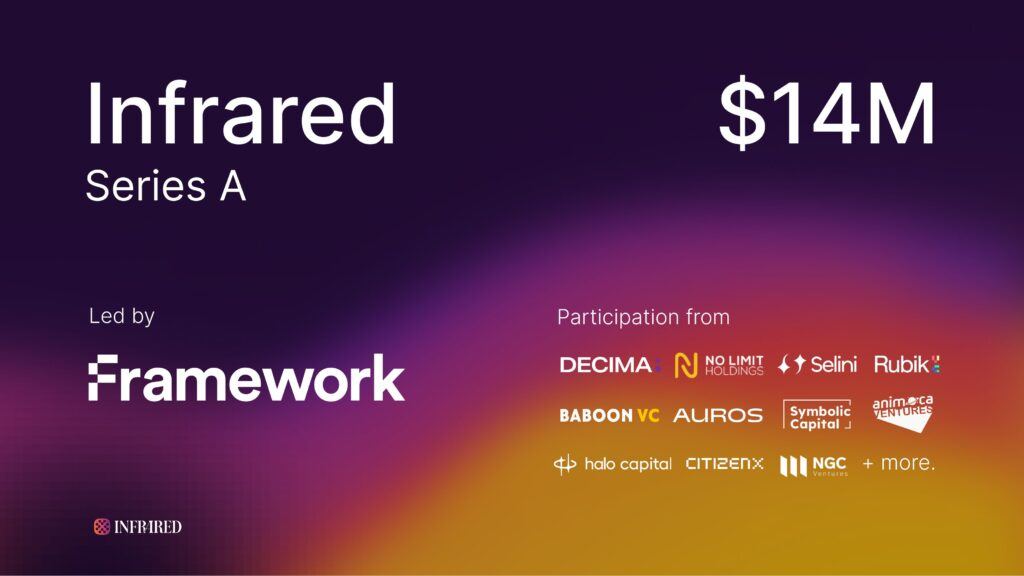 Infrared(IR)币全面介绍