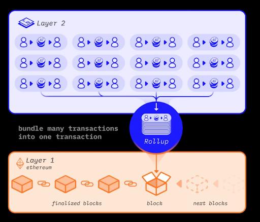 区块链会有什么现象发生(区块链可能带来巨大的风险是什么) 区块链会有什么现象发生(区块链可能带来巨大的风险是什么)