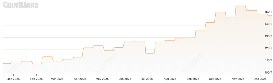 比特币挖矿难度