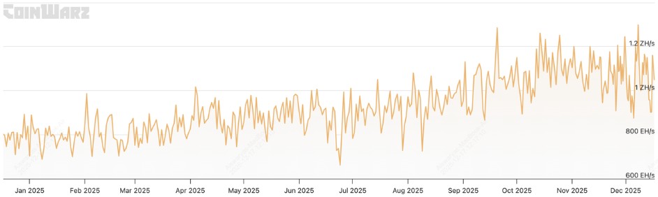 比特币挖矿算力