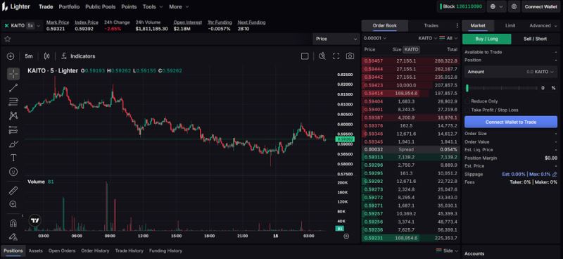 Lighter(LIT)币空投预测