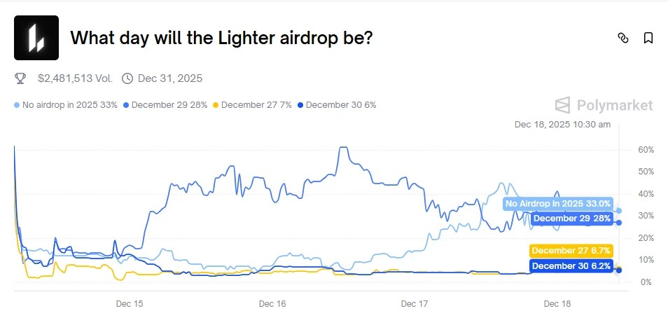 Perp DEX近期动态